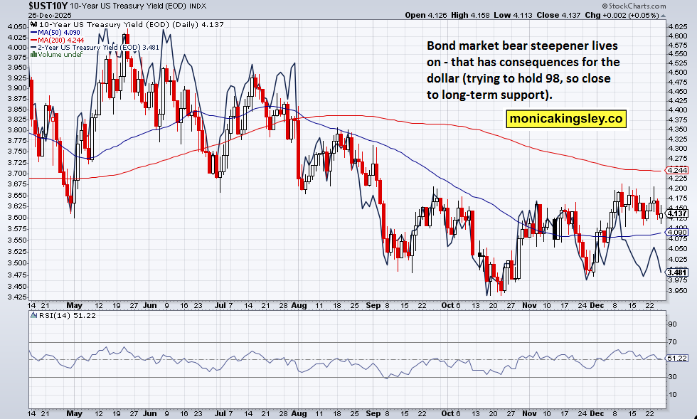 Santa and 2026 Prospects Santa and 2026 Prospects