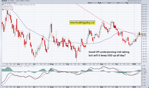 CPI Relief CPI Relief