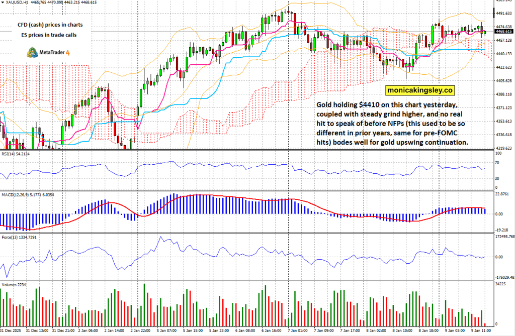 Jobs, Rate Cuts and Tariffs
