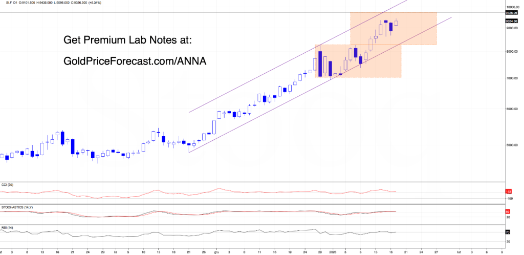Momentum Stays with Precious Metals (Lab Note #73) Momentum Stays with Precious Metals (Lab Note #73)
