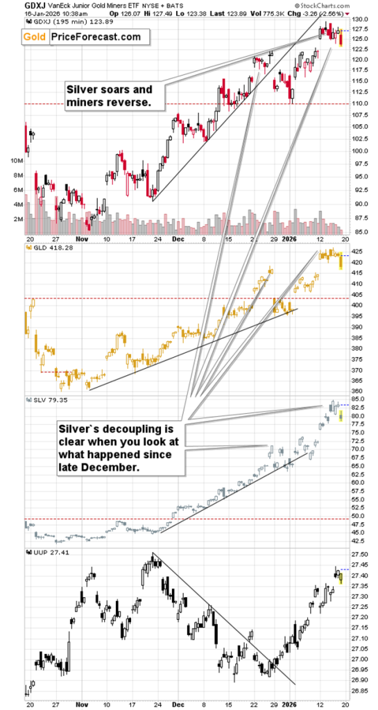 NVDA's Signal for Stocks and Precious Metals