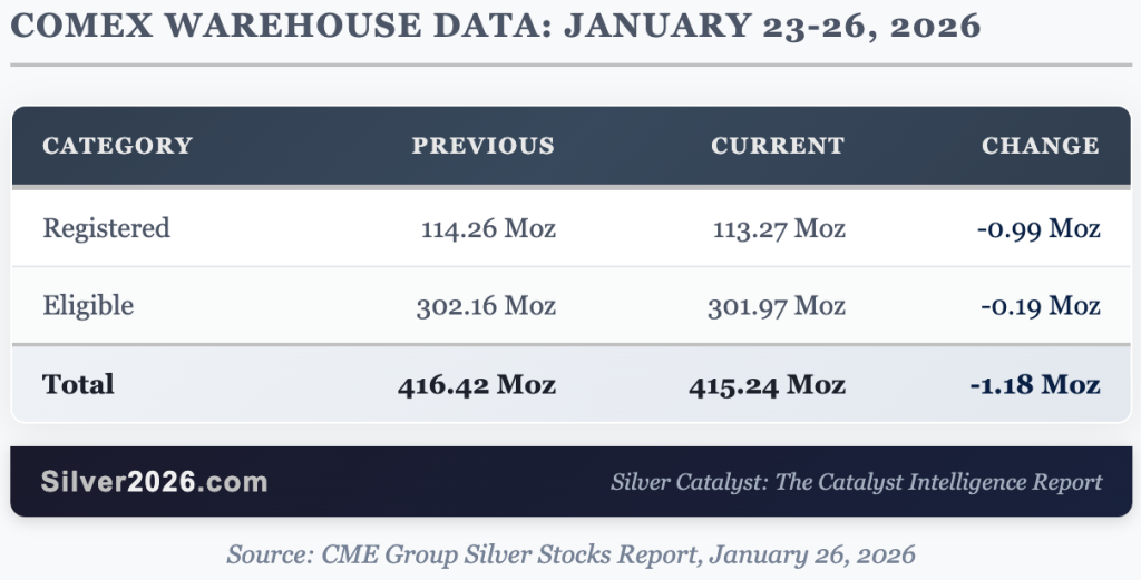 Silver Breaks $100. Gold Breaks $5,000. History Breaks.