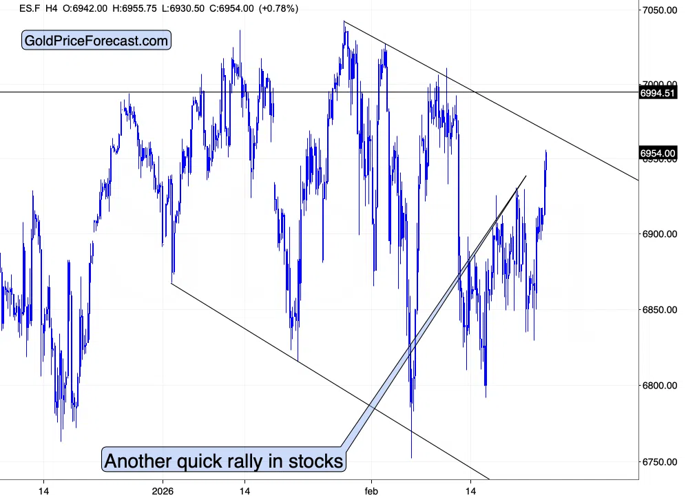 Are PMs Strong Here? Everything Is, So… Are PMs Strong Here? Everything Is, So...