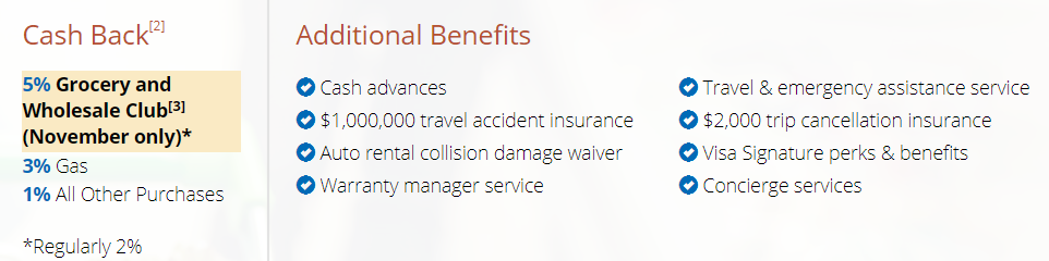 Langley Federal Credit Union: 5%-10% Signature Cashback Visa Card ($100 Limit, Changes Monthly) Langley Federal Credit Union: 5%-10% Signature Cashback Visa Card ($100 Limit, Changes Monthly)