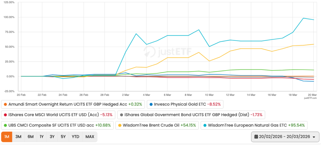 Commodities are working – Monevator Commodities are working - Monevator