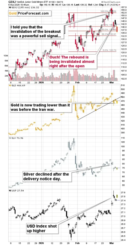 Dollar’s Up – Everything Else is Down Dollar's Up - Everything Else is Down