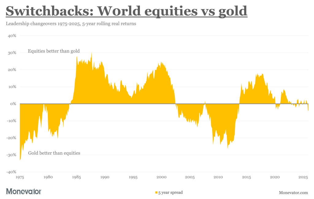 Gold: an asset for troubled times Gold: an asset for troubled times