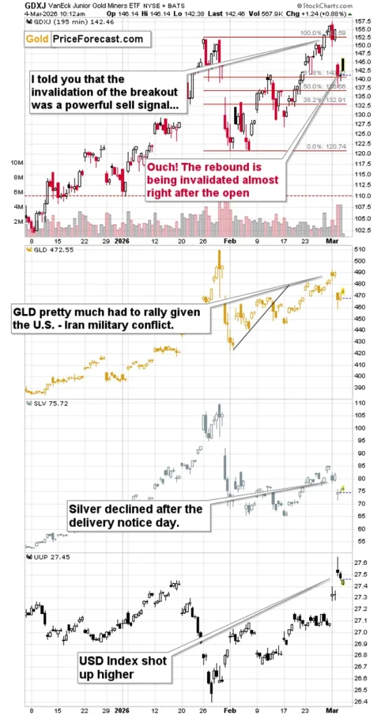 New 2026 High… In The USD Index New 2026 High... In The USD Index
