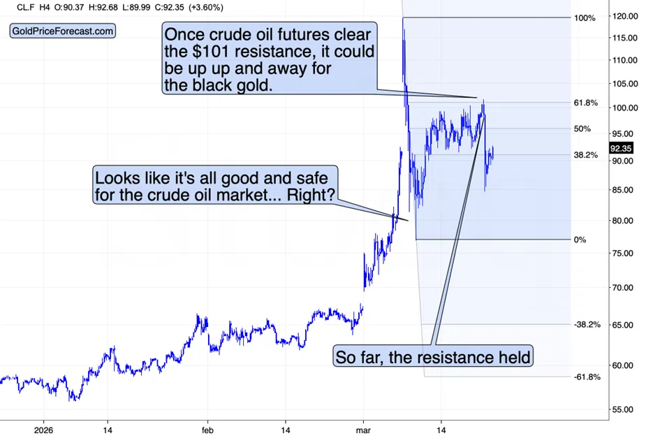 The Rallies in Gold and Silver Are Not Complete The Rallies in Gold and Silver Are Not Complete