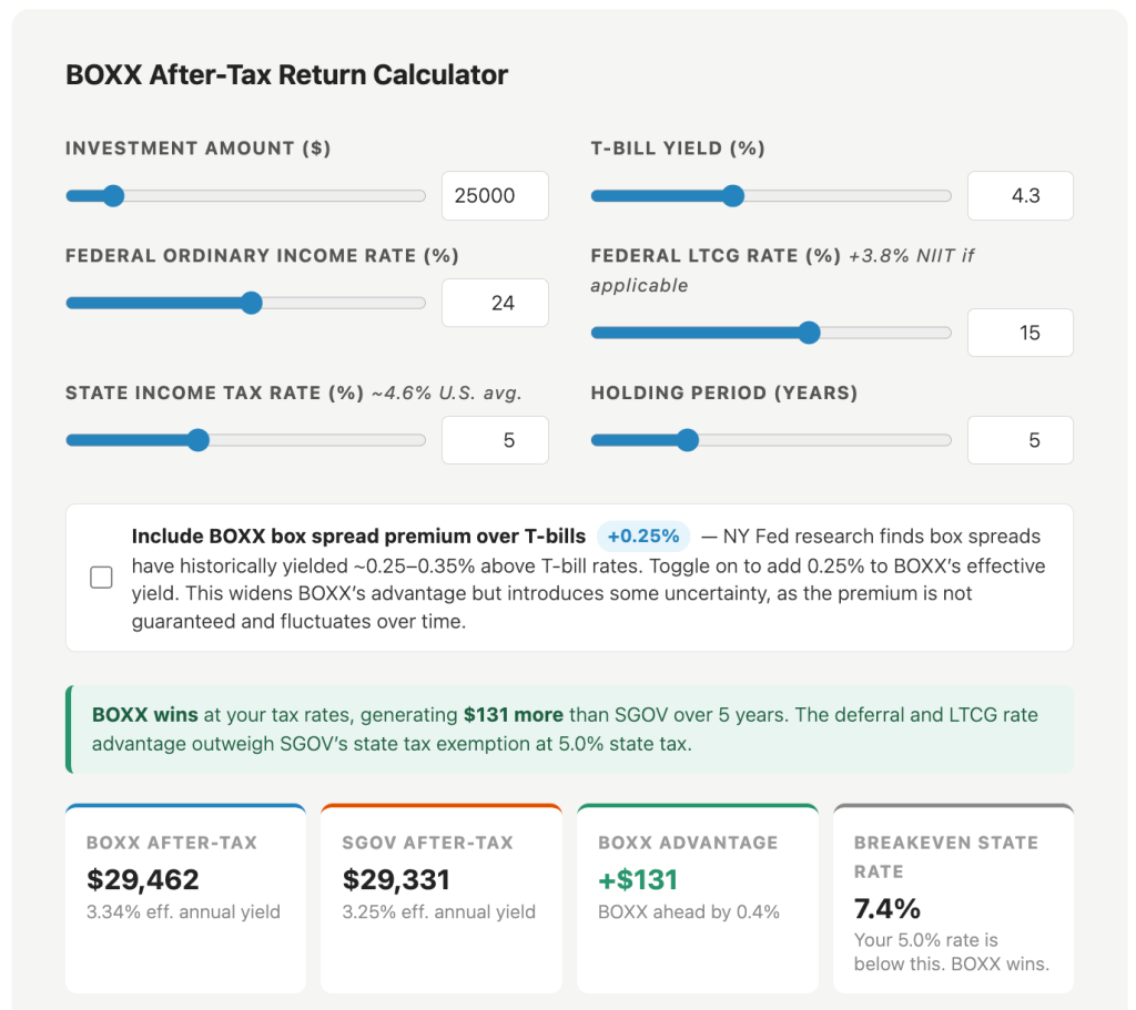BOXX ETF After-Tax Return Calculator vs. T-Bills (SGOV) BOXX ETF After-Tax Return Calculator vs. T-Bills (SGOV)