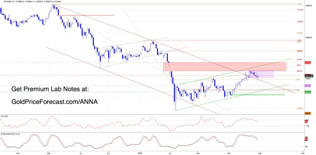 Bitcoin Hits Resistance - Bulls Are Running Out of Easy Road