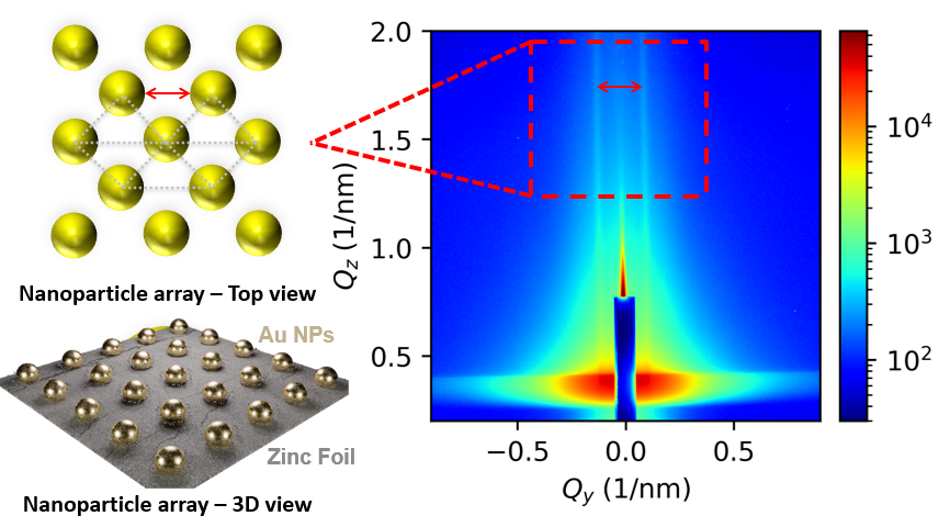Gold Coating Could Solve Long-Standing Challenge With Zinc Batteries Gold Coating Could Solve Long-Standing Challenge With Zinc Batteries