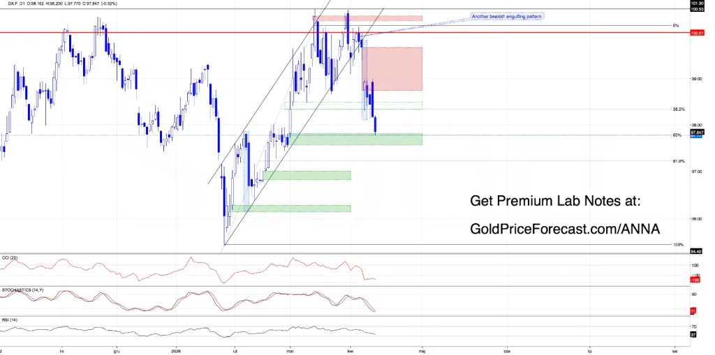 Profits Delivered - Now the Real Question: What Comes Next?