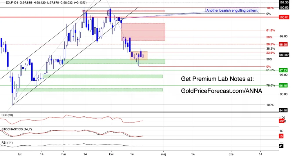 Stuck, Stalling... and Slowly Tilting