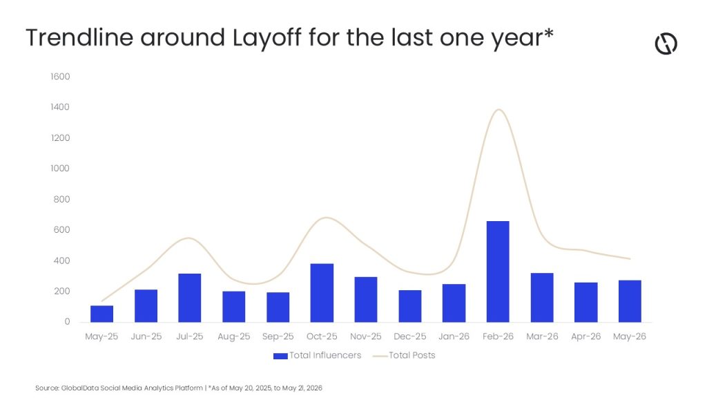 Tech Race Shifts Corporate Spending from Personnel to Digital Infrastructure