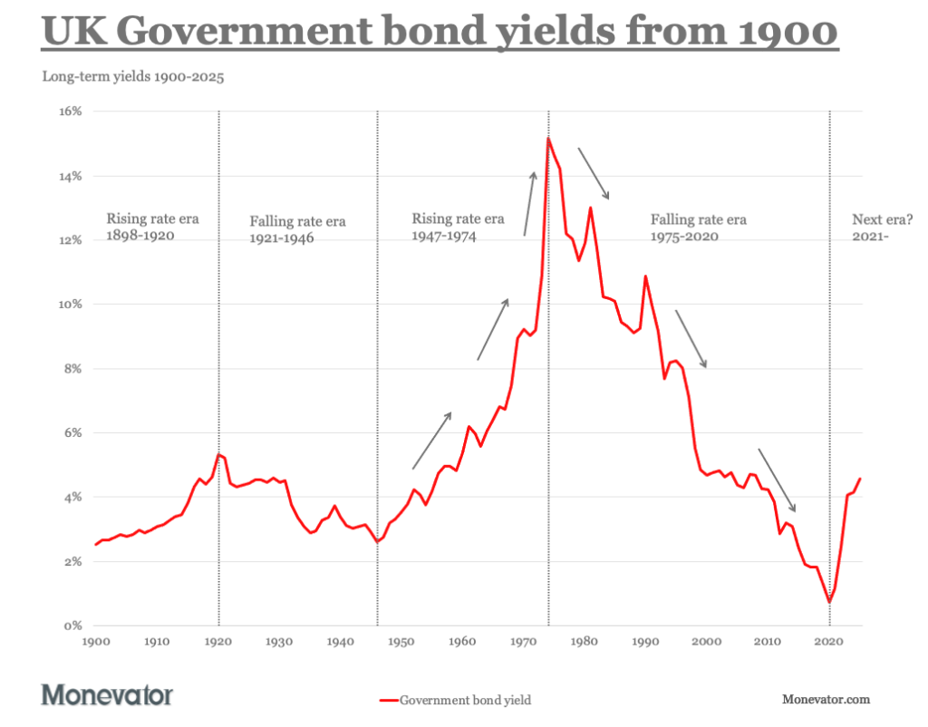 The 60/40 portfolio’s glaring weakness The 60/40 portfolio's glaring weakness