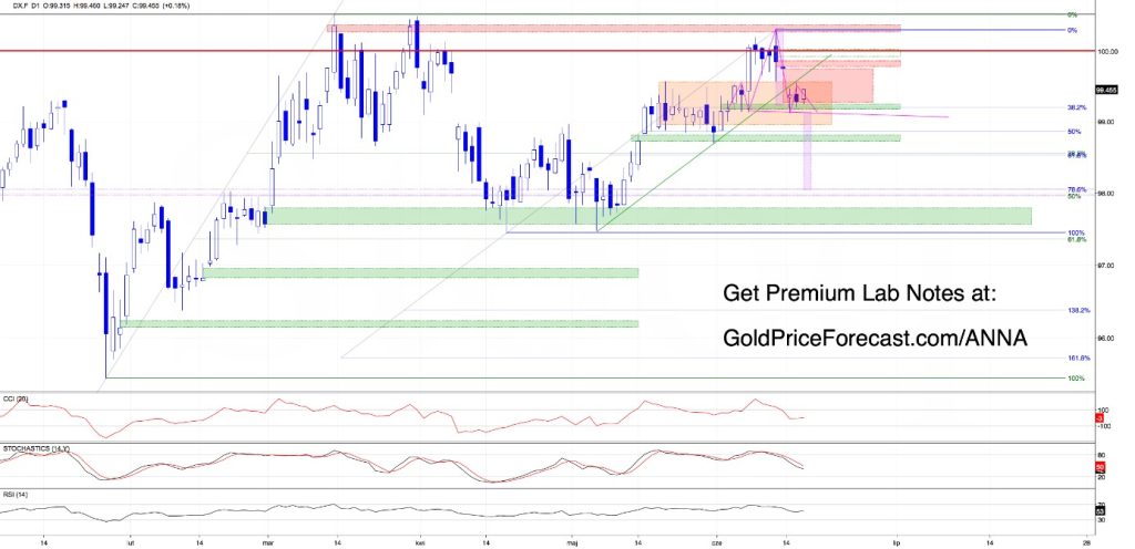 Consolidation Today, Opportunity Tomorrow?