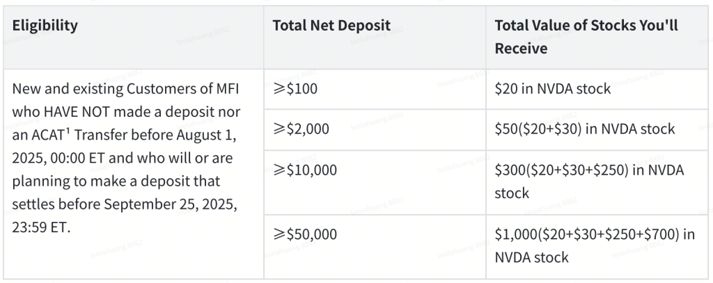 MooMoo Brokerage Bonus: Up To $1,000 With $100,000 Deposit & Three More Bonuses